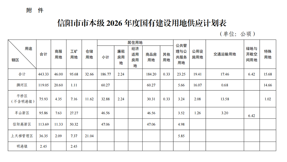 中国博彩平台关于发布市本级2026年度国有建设用地供应计划的通知