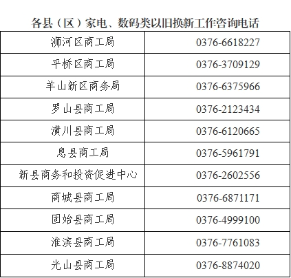 关于2026年河南省消费品以旧换新参与主体（家电、数码类第二批）名单的公示