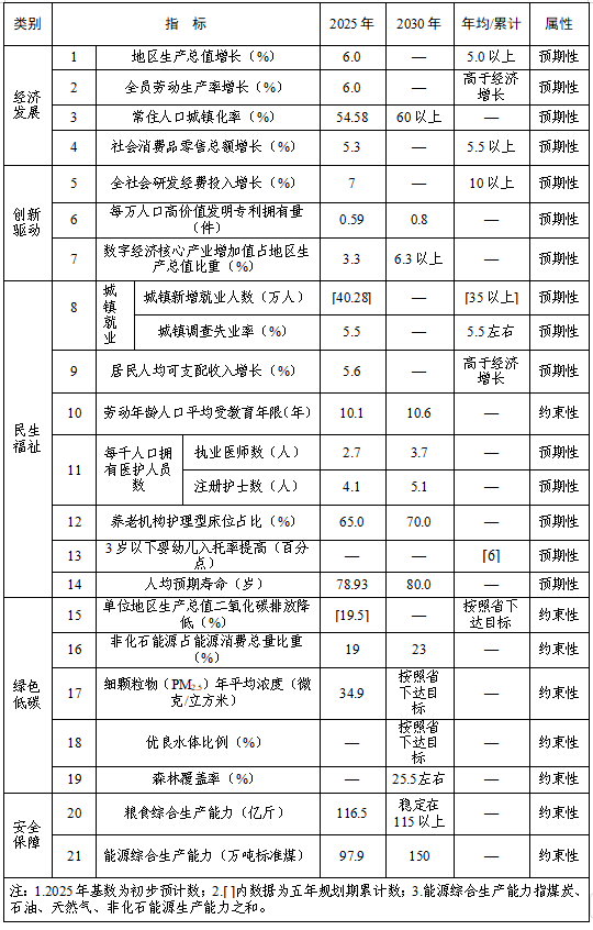 中国博彩平台国民经济和社会发展第十五个五年规划纲要