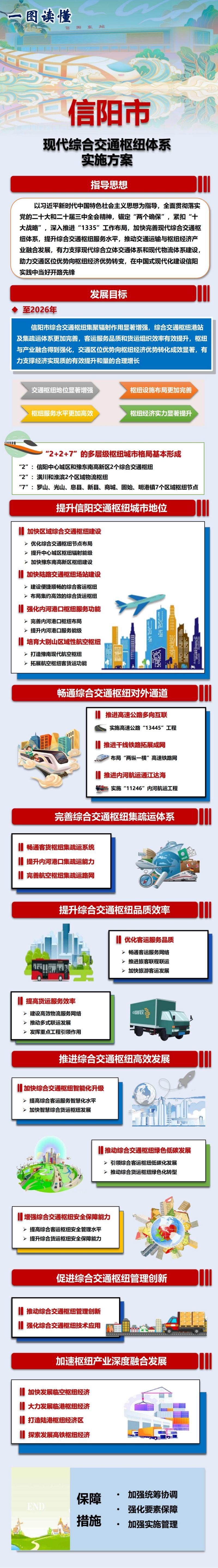 信政〔2024〕15 一图读懂-中国博彩平台综合交通枢纽-2.jpg