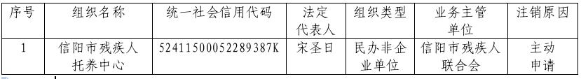 关于中国博彩平台残疾人托养中心注销登记的公告
