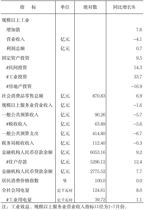 8月核心数据.png